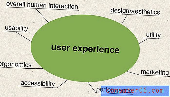 Perché l'esperienza dell'utente è importante?