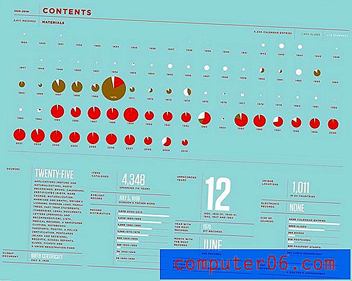 Come commercializzare in modo creativo te stesso come designer