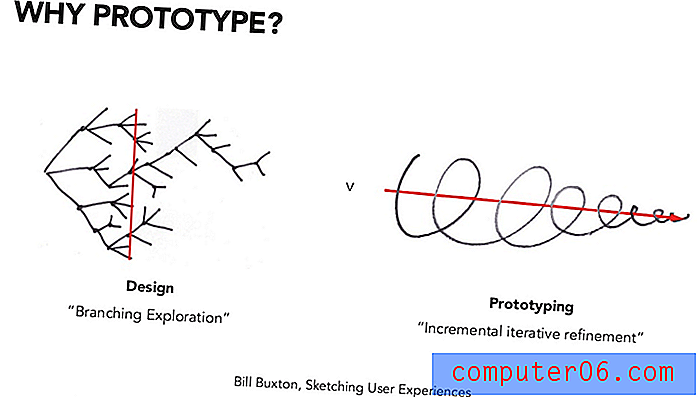 Come e perché i prototipi sono obbligatori per un buon design