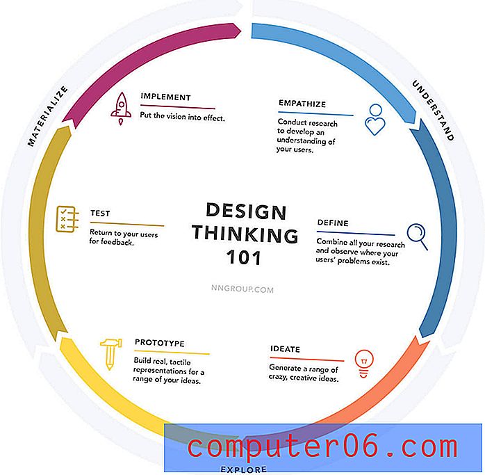 Pensando em Design Thinking: É importante?