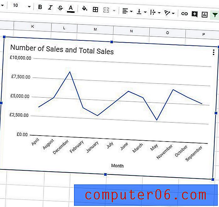 Cómo eliminar un gráfico o gráfico de las hojas de cálculo de Google