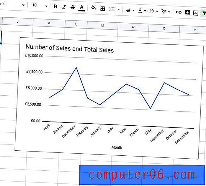 Как да изтеглите графика или диаграма като снимка от Google Sheets