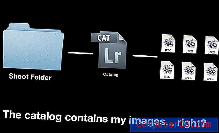 Como organizar suas sessões e catálogos no Lightroom