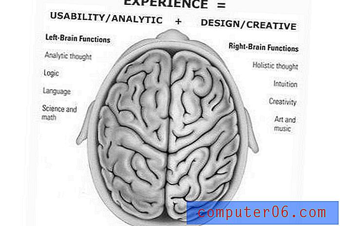 Jeste li dizajner s desnim i lijevim mozgom?
