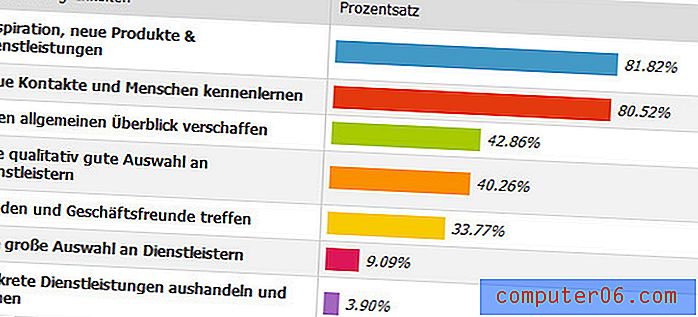 Die Webdesign-Umfrage 2012: Die Ergebnisse sind da!